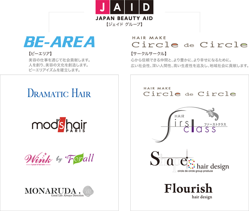 ジェイドグループ構成マップ